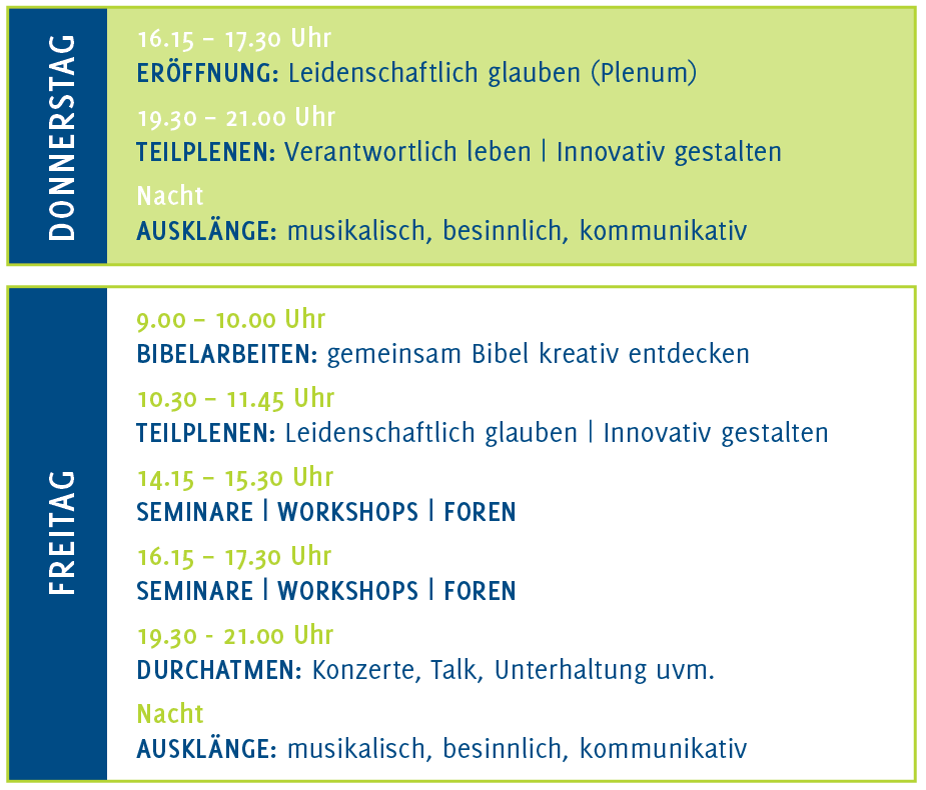Ablauf 1