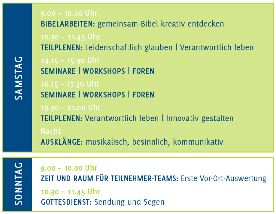 Ablauf 2